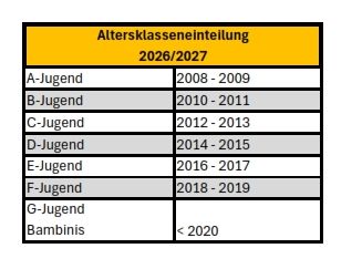 Altersklassen 2026 2027